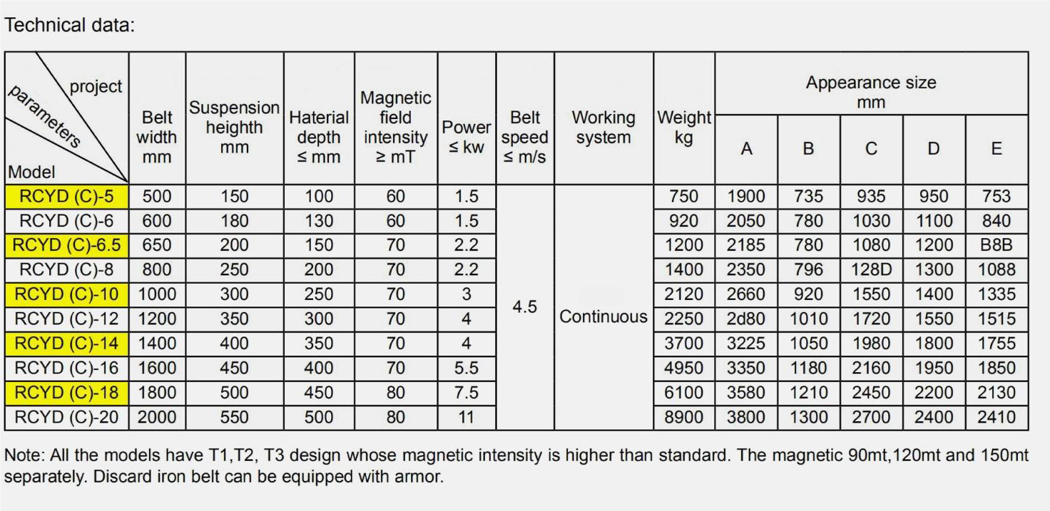Magnetic Cross Belt Separator (Self-Clean type) - PT MASUSSKITA UNITED